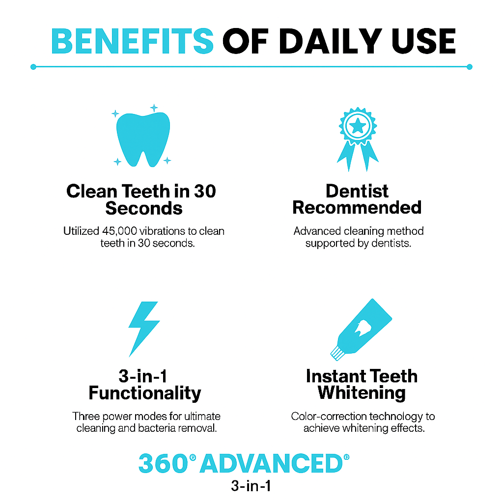 360° Advanced Toothbrush