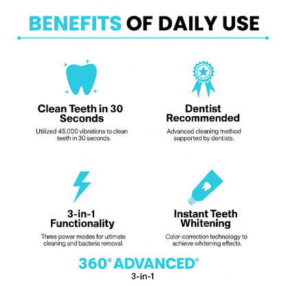 360° Advanced Toothbrush